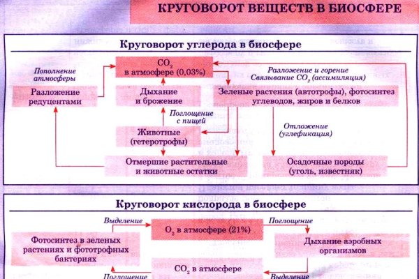 Рабочая ссылка омг