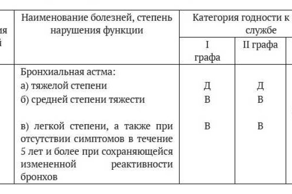 Зеркало омг омг тор